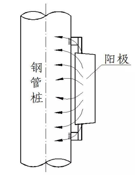 金屬為什么腐蝕？